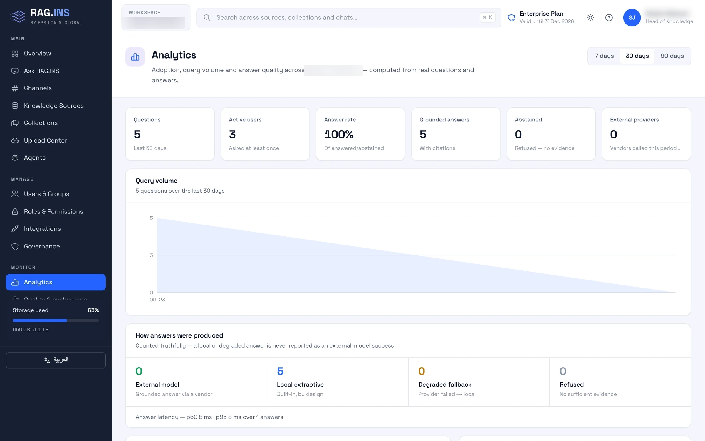 Answer analytics showing questions, answers and index gaps